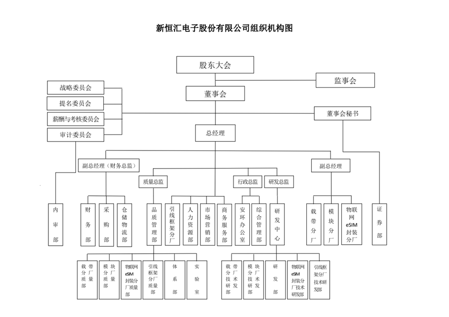 组织机构图版本2-对外（20220308）.png